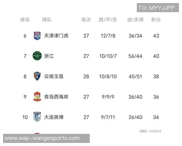 挑战者杯积分榜V5以87分稳居第一其他战队奋起直追争夺名次实时新闻